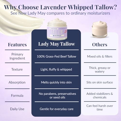 Lady May Tallow Whipped Tallow 2oz - All Natural Face Cream and Whole Body Moisturizer for Dry Skin - Made with Scented Oil Blend - No Preservatives, Parabens or Seed Oils - USA Made - Lavender