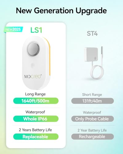 Smart Indoor Temperature Sensor WiFi