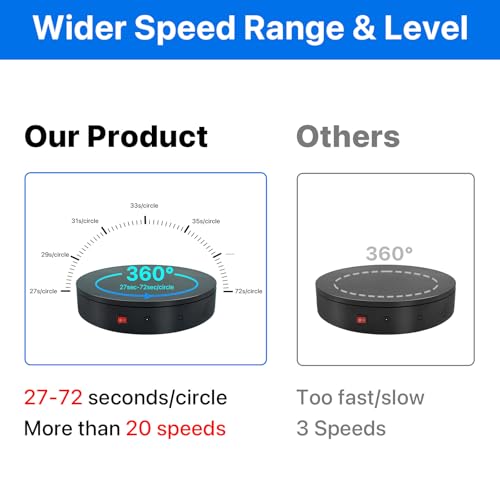 Disogafil 360 Rotating Platform, 12.6 Inch /32cm Motorized Electric Turntable, 350lbs Capacity Motorized Rotating Display Stand with Remote, Heavy Duty Photography Turntable for Human/Product