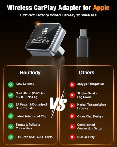 Image of Houflody Wireless CarPlay Adapter for iPhone Apple (Upgraded Chip) | Convert Factory Wired CarPlay to Wireless with Stable, Low Latency, Auto Reconnect, Ultra-Compact Design & Plug-and-Play