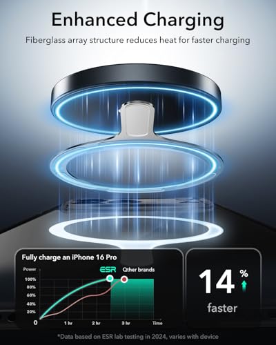 Image of ESR for MagSafe Sticker, MagSafe Ring, 2 Pack Metal Ring for Phone case, Universal Wireless Charger Conversion Kit for iPhone 17 /16 /16e /15 /14 /13 /12, Samsung Galaxy S24 /S23 and More, Pixel 10, White