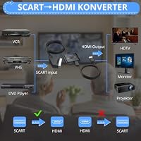CAMWAY Scart auf HDMI Konverter, 16:9/4:3 Konvertierung 1080P Scart zu HDMI Adapter Video Audio mit 150CM Männlich Kabel, Plug and Play, SCART Adapter Unterstützt PAL/NTSC für HDTV/DVD/VHS/VCR – Ansicht 2