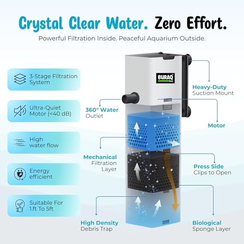 Image of BURAQ XQP-500F | 6W | Ultra-Quiet Aquarium Filter, Ultra-Quiet Submersible Pump, 500 L /H High-Flow Filtration System Upto 2 FT Fish Tanks