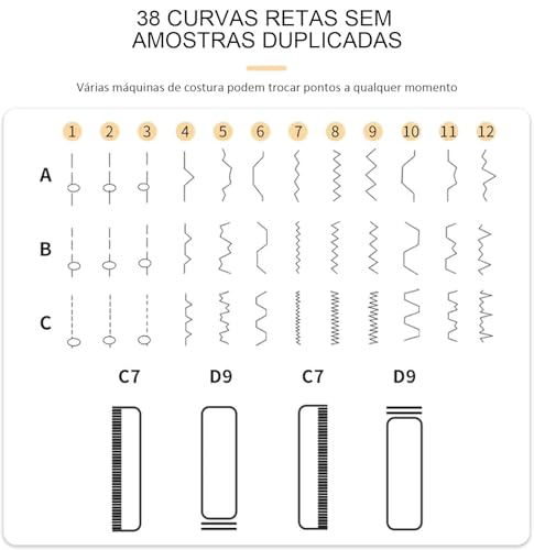 Máquina De Custura Reta Portátil Iluminação Protetor 305×110×260mm