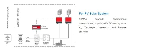 Eastron SDM54-M MID-zertifiziertes dreiphasiges 100-A-Direktanschluss-DIN-Schienen-RS485-Modbus-MID-Messgerät für EV-Ladegeräte und Solarsysteme