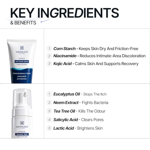 Image of Mannlich Anti Chafing Cream for Men, Anti-Rash Cream for Intimate Areas, Reduces Inner Thigh Rashes from Sports and Fitness Activities (50 ml) & Intimate Foaming Wash (150 ml) pH Balanced, 1% Salicylic & Lactic Acid, Dermatologically Tested