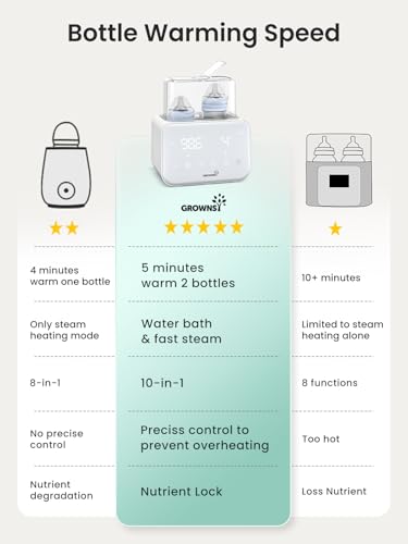 Image of GROWNSY Fast Double Baby Bottle Warmer for Breastmilk & Formula, Beige