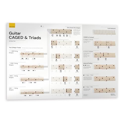 Guitar CAGED System & Triads Poster - CAGED & Triads for Beginners - CAGED Chords Guitar Chart and Triads Diagrams - Clear Graphics, Large Graphics,Canvas Guitar Chords Wall Poster 35