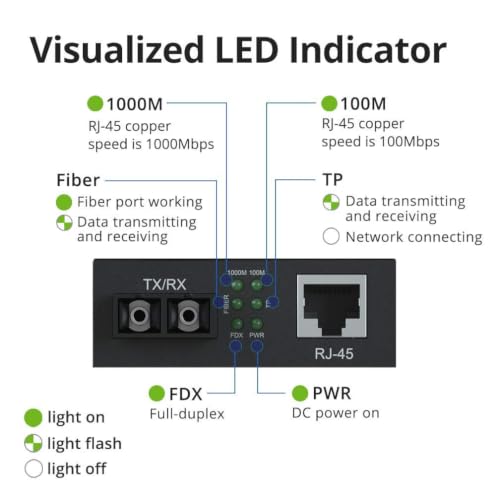 Image of 10Gtek 1.25G Gigabit MultiMode Fiber to Ethernet Media Converter, MMF Dual SC Fiber to Ethernet Copper RJ45 Converter for 10 /100 /1000Base-Tx to 1000Base-SX, UL Certified, up to 550-m