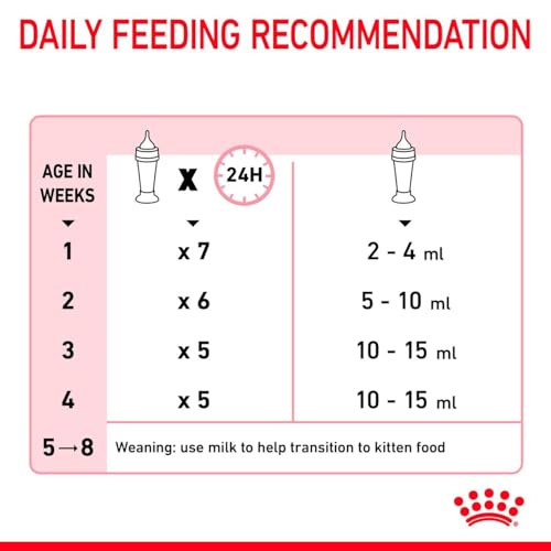 Royal Canin Babycat Milk | 300 g | Milchaustausch-Futtermittel für Katzenwelpen | Von der Geburt bis zur Entwöhnung (0-2 Monate)| Für ein harmonisches Wachstum