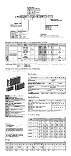Cylindre à double tige CXSL10 de haute précision avec lubrification stable