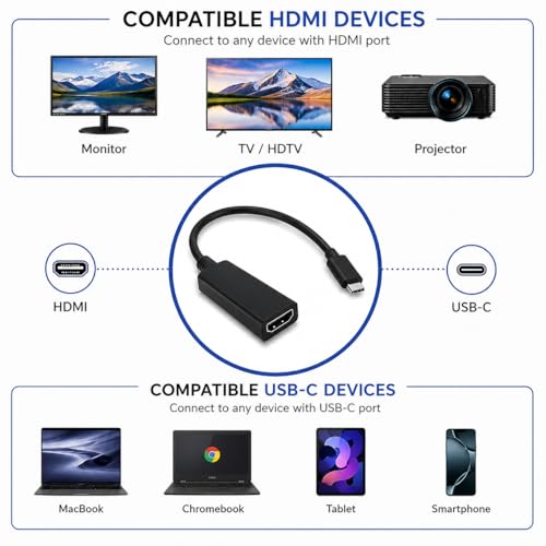 Adaptateur USB C vers HDMI 4K Master Cables pour MacBook et Samsung