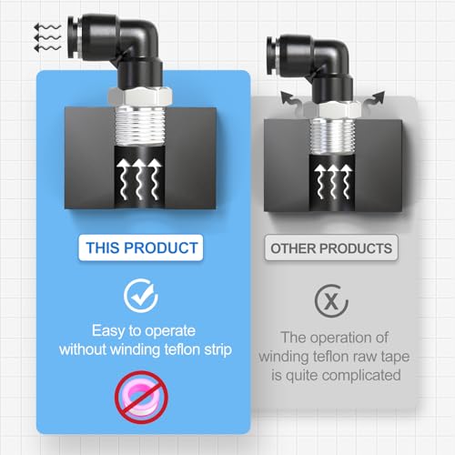 TAILONZ PNEUMATIC Male Elbow 1/2 Inch Tube OD x 1/2 Inch NPT Thread 90 Push to Connect Fittings PL-1/2-N4 (Pack of 2)
