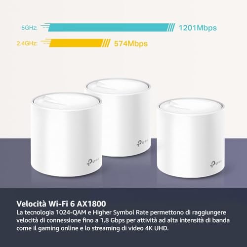 Deco X20 Wi-Fi 6 Wi-Fi Mesh, Dual Band AX1800, Modalità Router e Access Point, 2 Porte Ethernet Gigabit, sostituisce router e extender, 2 pezzi con copertura fino a 350?, compatibile con Alexa - Powerline - Immagine 2