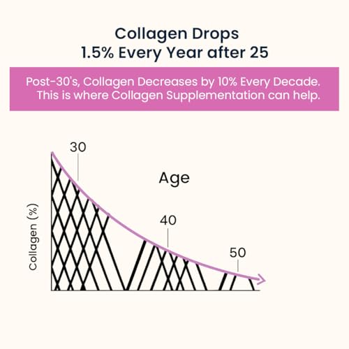 Image of Supercharged Collagen Powder 200g | Type I and III Collagen Peptides with Biotin L-Glutathione Sea Buckthorn | Skin Hair Nails Support | Orange | Men and Women | 25 Servings