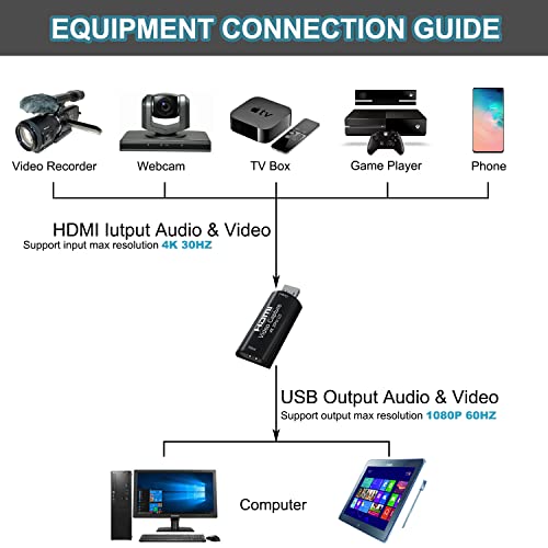 Amzhrly 4K Hdmi To Usb 3.0 Video Capture Card 1080P 60Fps Cam Link Card Game Capture Card Adapter Screen Record Capture Device For Streaming, Gaming, Video Conference, Teaching, Live Broadcasting #TOP3