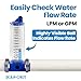 Rola-Chem 570381-S Flowmeter for 4 in. PVC Pipe, Horizontal Installation (Side Mount), 175–500 GPM, 4