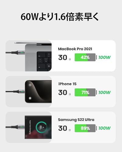 undefined INIU USB Type C ケーブル 100W 5A PD QC対応 急速充電 高速データ転送 高耐久ナイロン編み USB C to USB C 2m USBケーブル タイプC 充電ケーブル iPhone 16 15 MacBook Air Pro iPad Xiaomi Samsung Galaxy OPPO Sony Xperia Google Pixel等USB-C機種対応 の商品画像 2