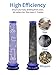 Filters Compatible with Dyson V6 Filters, Replacement V8 Filters for Dyson V7 V8 V6 SV09 DC58 DC59 DC61 DC62 Animal Vacuum Cleaner Parts & Accessories Replaces Part 2Pack