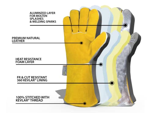 Grw Specxarmor Graywolf Multilayer 360° Kevlar Aluminized Heat Resistant Welding Glove /Large/Flame/Furnace/Oven/1472°F #TOP1
