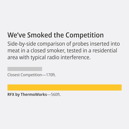 RFX | Smart Wireless Meat Thermometer | Wi-Fi & Radio Frequency | Stronger Signal Than Bluetooth | Meat Probe for Use in Smoker, Grill, BBQ, Oven - 4-Probe Kit
