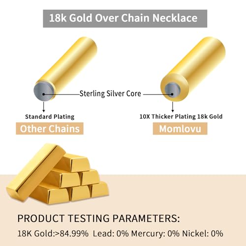 Momlovu Solid 18K Gold Over 925 Sterling Silver Chain Necklace for Women, 1MM Box Chain Hypoallergenic Replacement Necklace Chain Thin Women's Chain Necklaces 14/16/17/18/20/22/24/26 Inch2