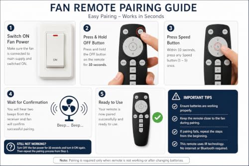 Image of Remote Compatible with Crompton Energion Cromair BLDC Ceiling Fan | Compatible with Energion Hyperjet Smart Fan | 5 Speed Control | Sleep Mode | 1H-4H Timer | HYP Mode | IR Remote