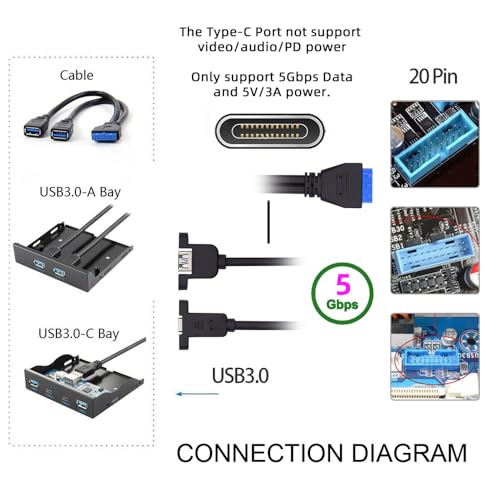 Image of Cablecc 5Gbps 19 /20Pin USB3.0 Motherboard to Dual Ports USB 3.0 & USB-C Type-C Female PCI-E Back Panel Cable 50cm