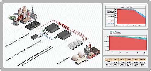 Image of High Distance 4 Port 1000m 3280ft PoE LAN Extender Over Twisted UTP kit BNC or Copper Wire - PoE Camera or Any Remote Ethernet Device Repeater Booster Bridge - Distance 500m - BNC Adapter in Set