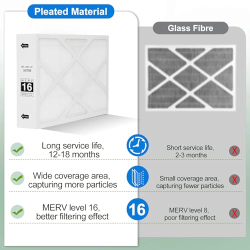 Znnam X8789 MERV 16 Filter 16x26x5 Furnance Filter Compatible with lennox PCO16-28 2 Packs by Znnam - Used condition - Image 5