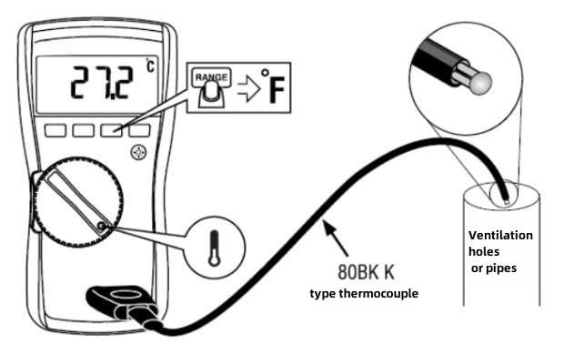 80BK-A Type K Thermocouple, Temperature Bead Probe, Clamp - Multimeter Compatible with for Fluke F17B+,F116C,F87-V,F28LL,F179,F287,F289,F189.