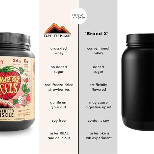 Image of Earth Fed Muscle Strawberry Feels Forever Irish Grass Fed Whey Protein Isolate, Third-Party Certified. 24g Protein, Strawberry - Non-GMO, Hormone Free, Soy Free, Gluten Free - 2 LB, 27 Servings