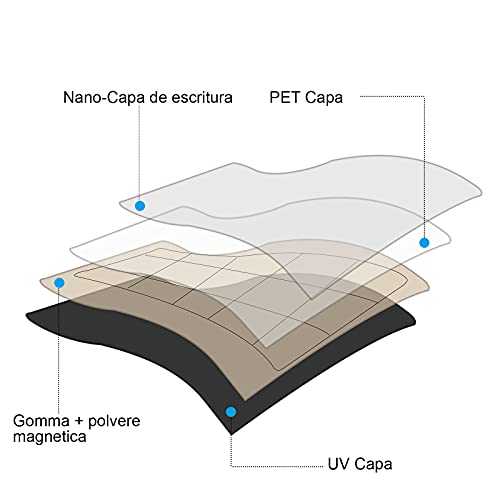 POPRUN Magnetische wekelijkse familiemaaltijdplanner, koelkast whiteboard menuplanning, droogwissen actiekalender… - Image 8