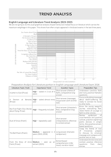Image of Oswaal CBSE Textbook Plus English Language and Literature For Class 10 | With 50% competency-based Questions aligned with NCF | Includes Previous ... With Mnemonics and Mind Maps (For 2026 Exam)
