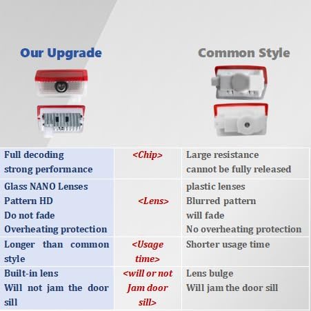 Miniatura 3 de YYXSYY Juego de 4 luces de puerta con logotipo proyector A B C E M G GL GLA GLC lámpara de bienvenida compatible con accesorios GLE GLS Clase 4dr