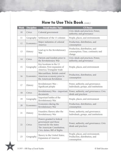 Shell Education 51397 180 Days: Social Studies, Civics For 5Th Grade Practice Workbook thumb #3