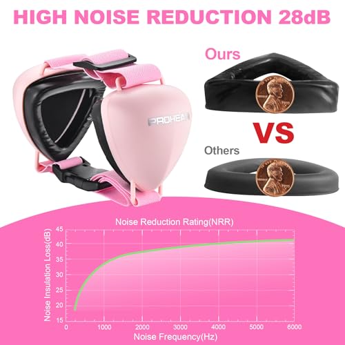 Image of PROHEAR Ungrade GEL Pads Dog Ear Muffs Hearing Protection for Dogs, NRR 28dB for Thunder, Hunting, Tourism,Medium - Pink
