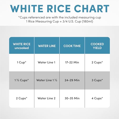 image for AROMA® Rice Cooker, 2-Cup (Uncooked) / 4-Cup (Cooked), Steamer, Grain