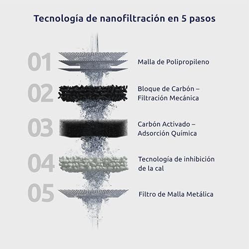 Miniatura 4 de Tappwater Ecopro Compact - Filtro De Agua Para Grifo Más Pequeño Del Mercado, Filtra Más De 100 Sustancias. Sistema De Filtración En 5 Etapas Con Nanotecnología Cromado, 6 Recambios Incluidos .
