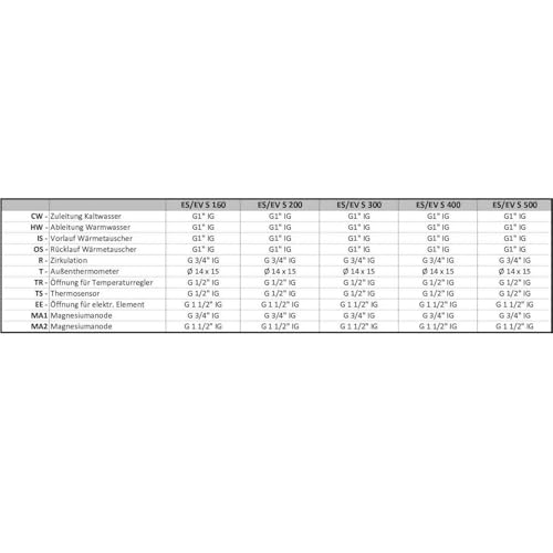 Warmwasserspeicher, Standspeicher, Trinkwasserspeicher mit 1 Wärmetauscher Energieeffizienzklasse B in der Größe 160 L Liter-4
