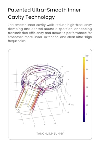 Image of BUNNY Wired Gaming Earphones, Entry-Level HiFi IEM Earbuds with Mic-Type C | Bass Boot Maze Cavity, 1DD Dual-Chamber Driver, Built-in DSP, Lightweight, Audiophile in-Ear Earphone, APP Control