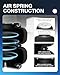 TOPICK Air Bags Suspension Kit for 2014-2026 Dodge Ram 2500, Rear Air Bags for Trucks, Air Spring Kit for Towing & Hauling, Replaces AIR LIFT 57289
