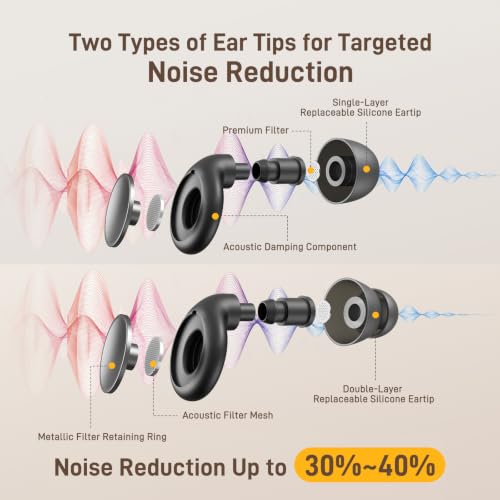 Image of Earplugs for Sleeping, Noise Reduction Earplugs for Snoring, Reusable Soft Silicone Sound Proof Ear Plugs for Side Sleepers Noise Sensitivity for Hearing Protection for Work Sleep Travel HE03