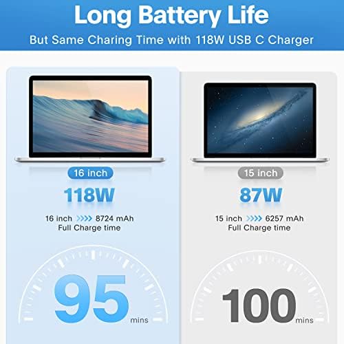 Mac Book Pro Charger - 118W USB C Charger Fast Charger Compatible with MacBook Pro/Air, M1 M2 M3 M4 M5, ipad Pro, Samsung Galaxy and More, Include Charge Cable - 2