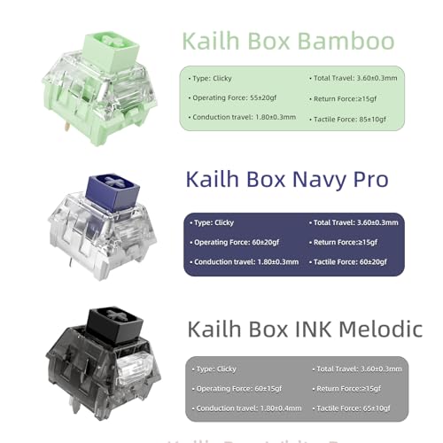 Image of Zhouwang 105Pcs Crystal Blue Switch,3Pcs Kailh Box Experience Switch,Crisp Clicky,Suitable clicker for 3D Prints and Mechanical Gaming Keyboards.
