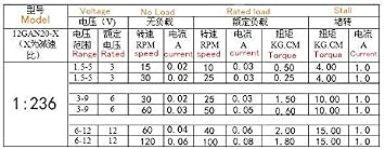 Xianglaa-Motor N20 Geared Motor, Turbo Worm Small Motor DC 3V 6V 12V 1: 236, Intelligent Robot Electronic Lock Micro DC Motor, Wide Range of Applications