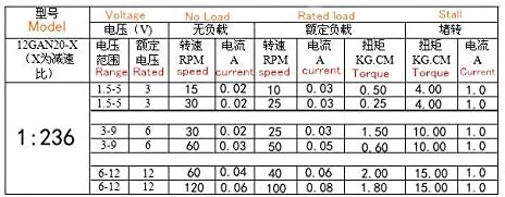 Xianglaa-Motor N20 Geared Motor, Turbo Worm Small Motor DC 3V 6V 12V 1: 236, Intelligent Robot Electronic Lock Micro DC Motor, Wide Range of Applications