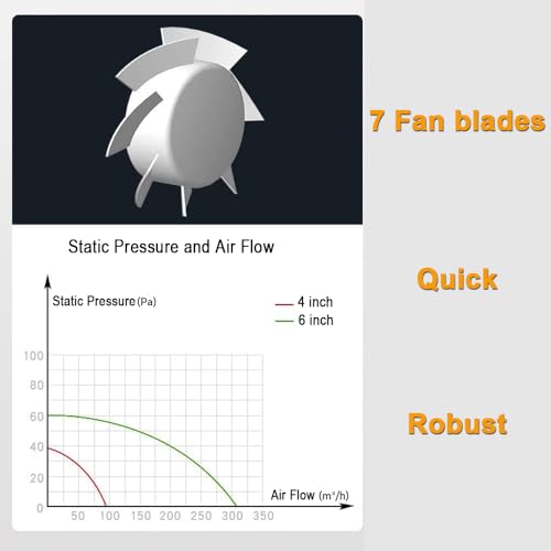 XIIW Badlüfter 100mm mit Feuchtigkeitssensor Abluftventilator einstellbarer Nachlaufzeit, mit Timing Wandventilator Silent, mit Rückstauklappe 95m³/h, 12 Watt / 34dB für Bad, WC, Küche