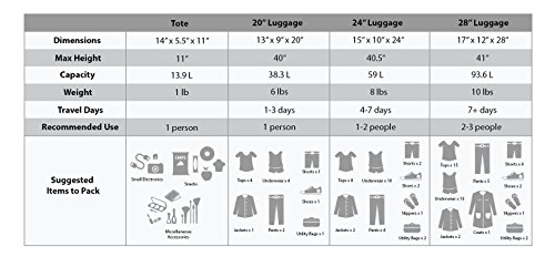 Image of Rockland Fashion Softside 4 Piece Luggage Set, Expandable, (14 inch Tote /19 inch /24 inch /28 inch), Lime