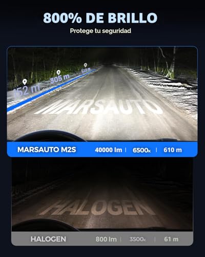 Ampolla H7 LED 140W de sustitución halógena mini para faros delanteros 4